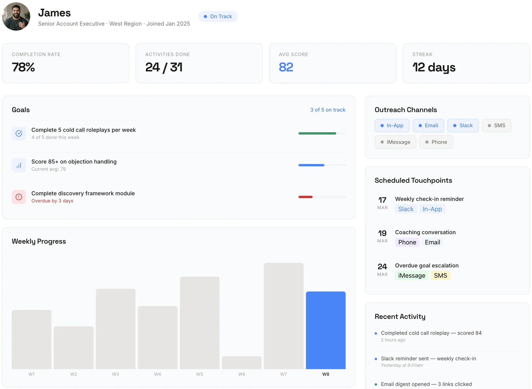 Accountability dashboard